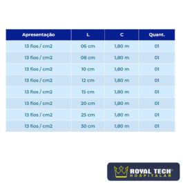 ATADURA DE CREPOM LINA (08CMX1.80M) PCT1UN (PROCSEL)