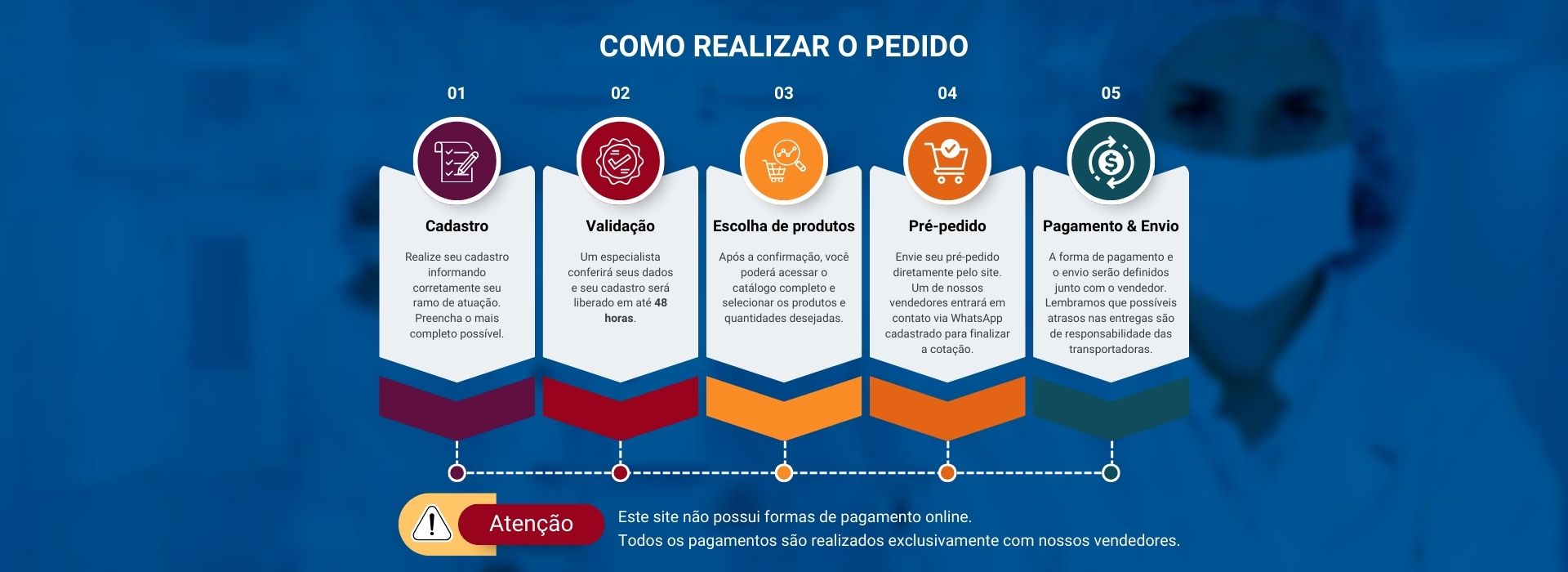 COMO REALIZAR O PEDIDO