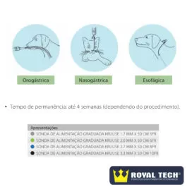 SONDA DE ALIMENTAÇÃO VETERINÁRIA GRADUADA (6FR) 50CM (KRUUSE)